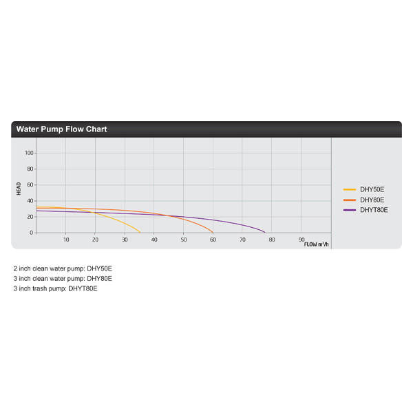 Water Pump Flow Chart