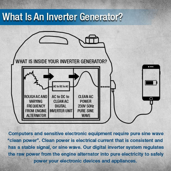 What is an inverter generator