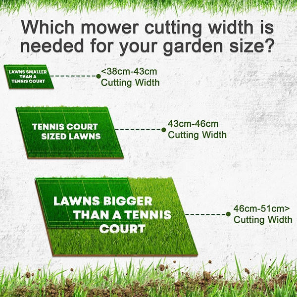 Lawn Mower Cutting Width
