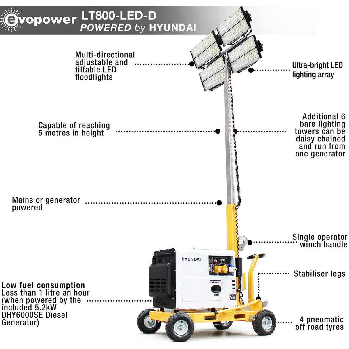 lt800-led-d Specifications