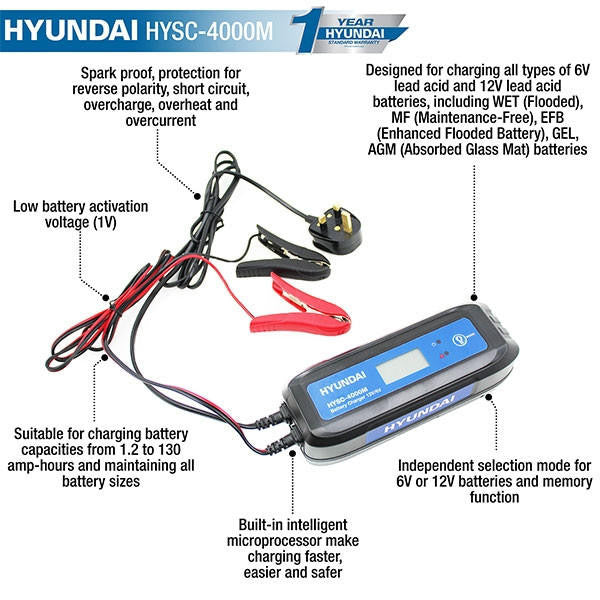 Hyundai 4 Amp SMART Car Battery Charger 6v / 12v, 1.2 - 130Ah Capacity| HYSC-4000M