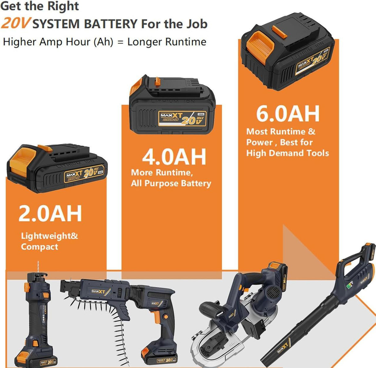 MAXXT 20V 2.0Ah Li-ion Replacement Battery Pack | M-B2020-UK