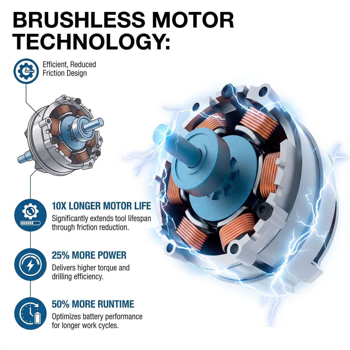 Hyundai 38cm / 15" 40V (2x20V) Cordless Artificial Grass Sweeper Brush, Brushless, 45L Collection Bag | HY40CSW38