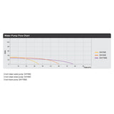 Water Pump Flow Chart