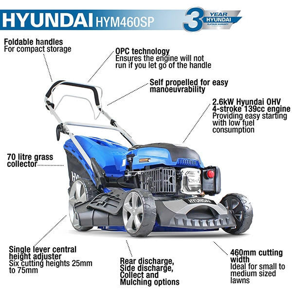 Key features of the HYM460SP lawn mower