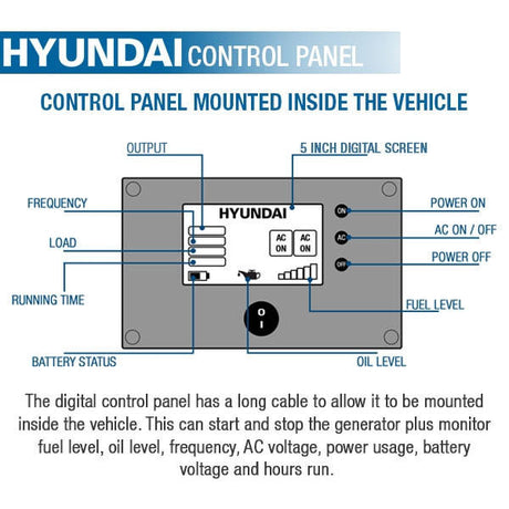 Generator control panel
