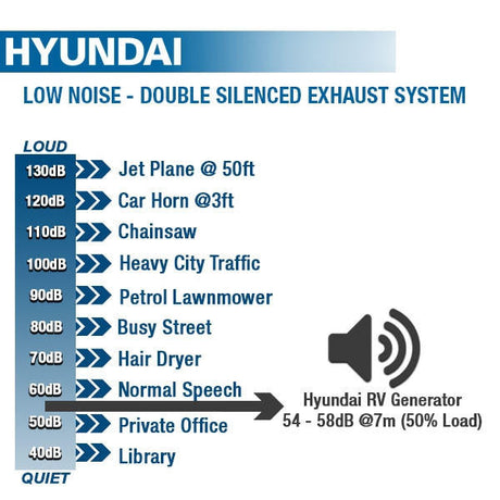 low noise silenced generator