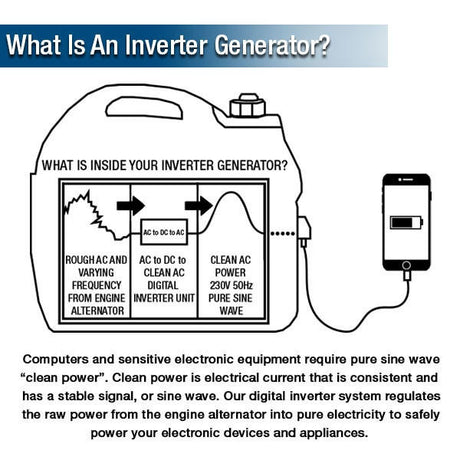 What is an inverter?