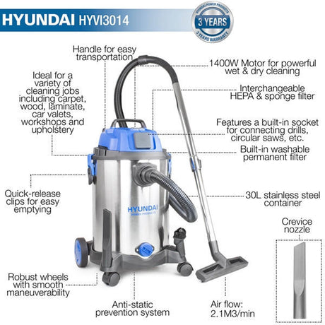 HYVI3014 Key Features