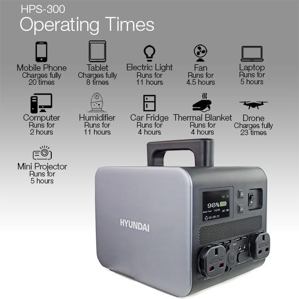 HPS-300 Portable Power Station Features