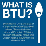 What is BTU ?