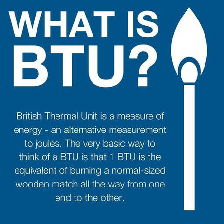 What is BTU ?