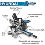Mitre Saw Features