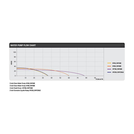Electric Start Water Pump Flow Rate