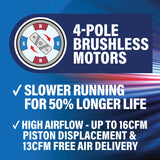 Slow Running for 5 Percent Longer Life, High airflow with up to 16CFM Piston Displacement and 13CFM free air delivery