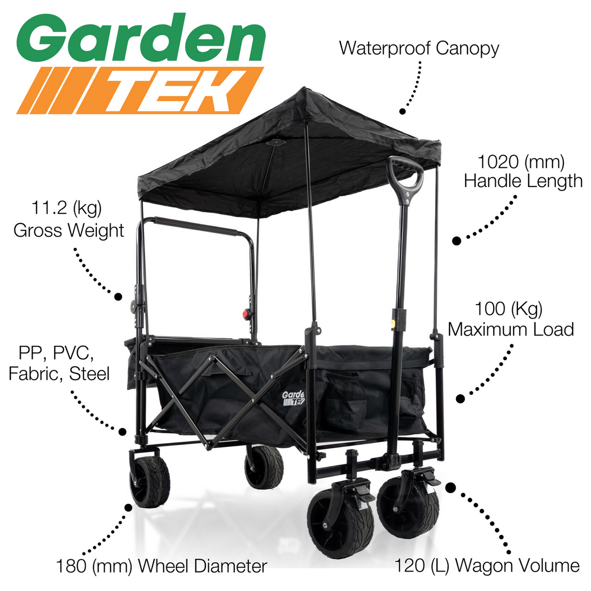 Key Features of the GTW330