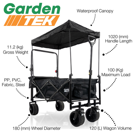 Key Features of the GTW330