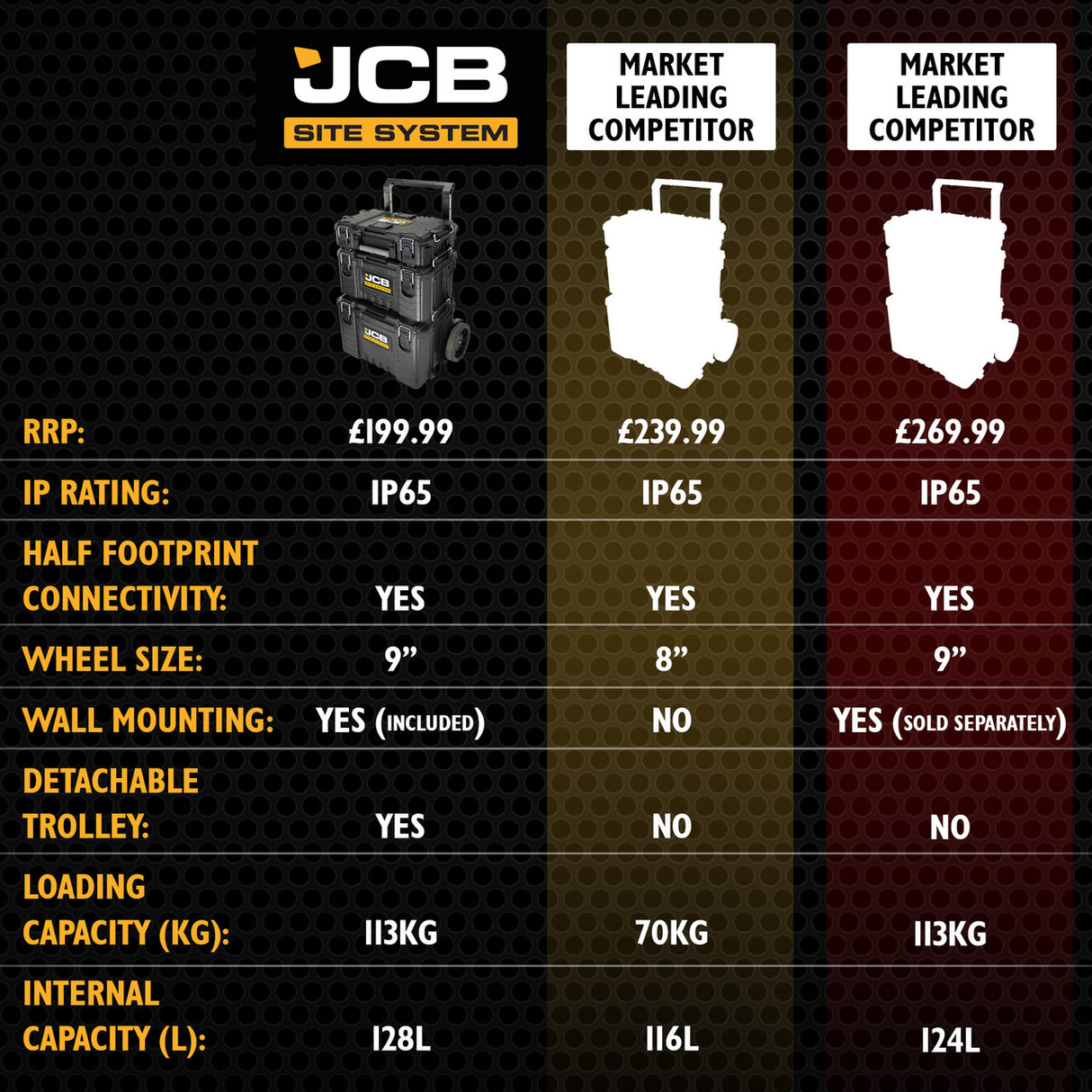 JCB Site System Compared to market leading competitors