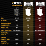 JCB Site System Compared to market leading competitors
