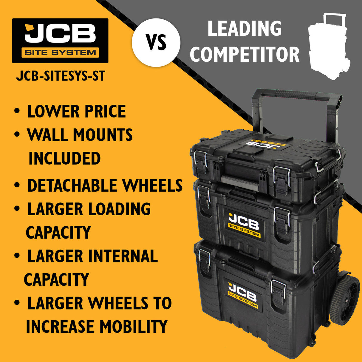 Why choose JCB Site System for your tool storage?
