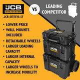 Why choose JCB Site System for your tool storage?