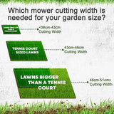 Hyundai 18"/46cm 139cc Electric-Start Self-Propelled Petrol Lawnmower | HYM460SPE