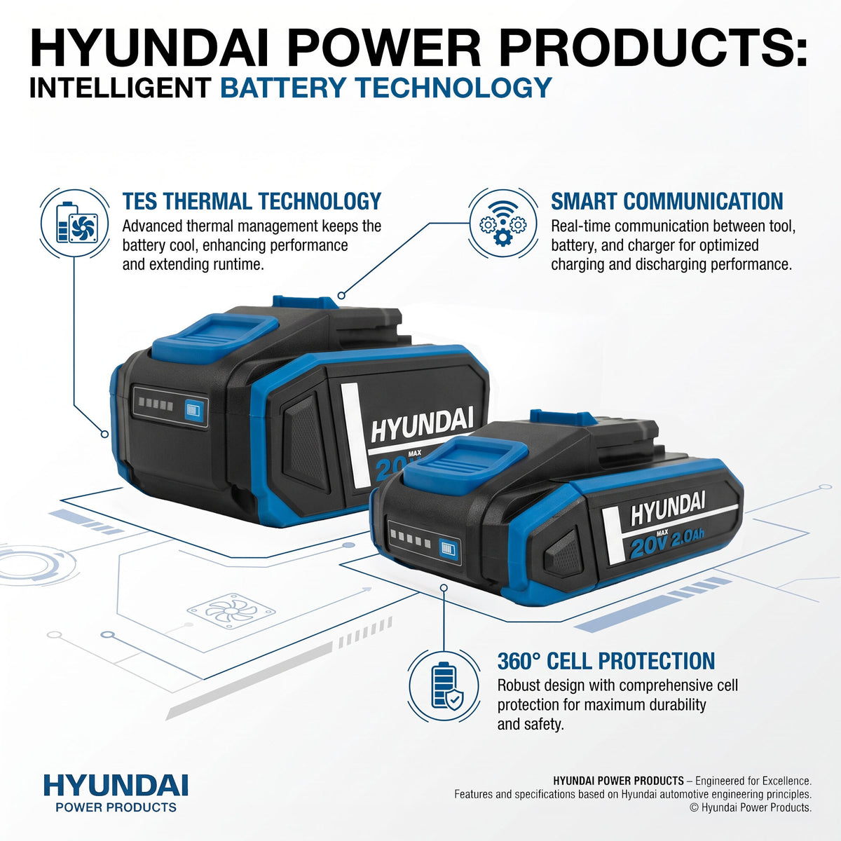 Hyundai 20V Cordless Hammer Drill 60Nm and Angle Grinder 115mm Brushless Kit, inc. 2.0Ah and 4.0Ah Li-ion Battery and 2A Charger  | S02-FTB